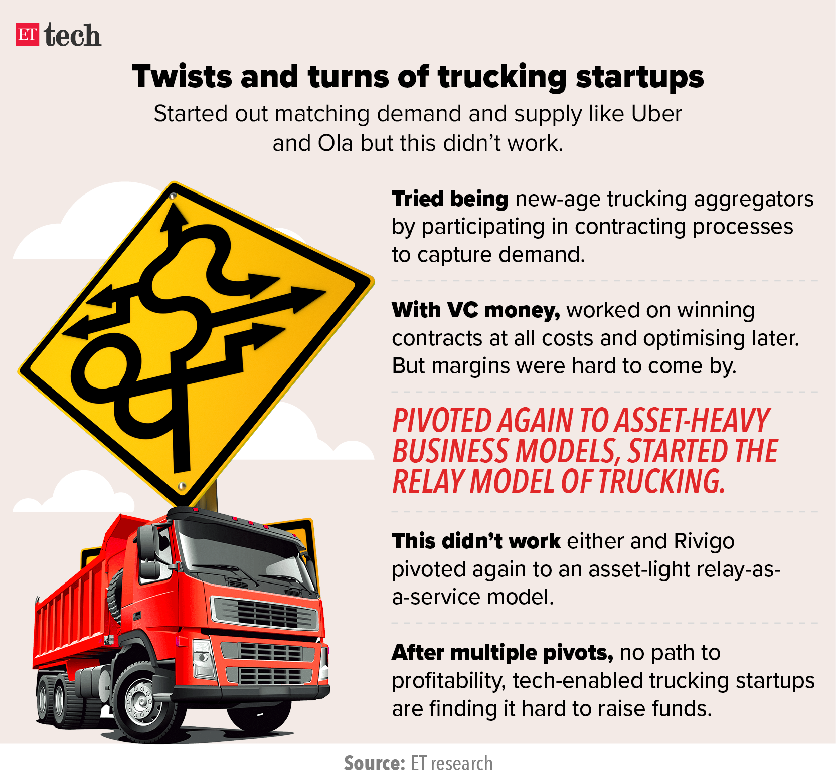 Trucking startups